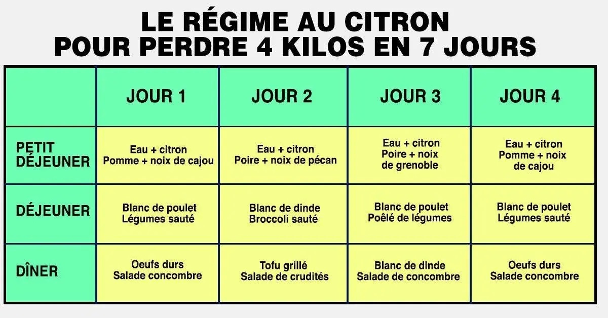 Le régime au citron qui permet de perdre jusqu’à 4 kilos en 7 jours